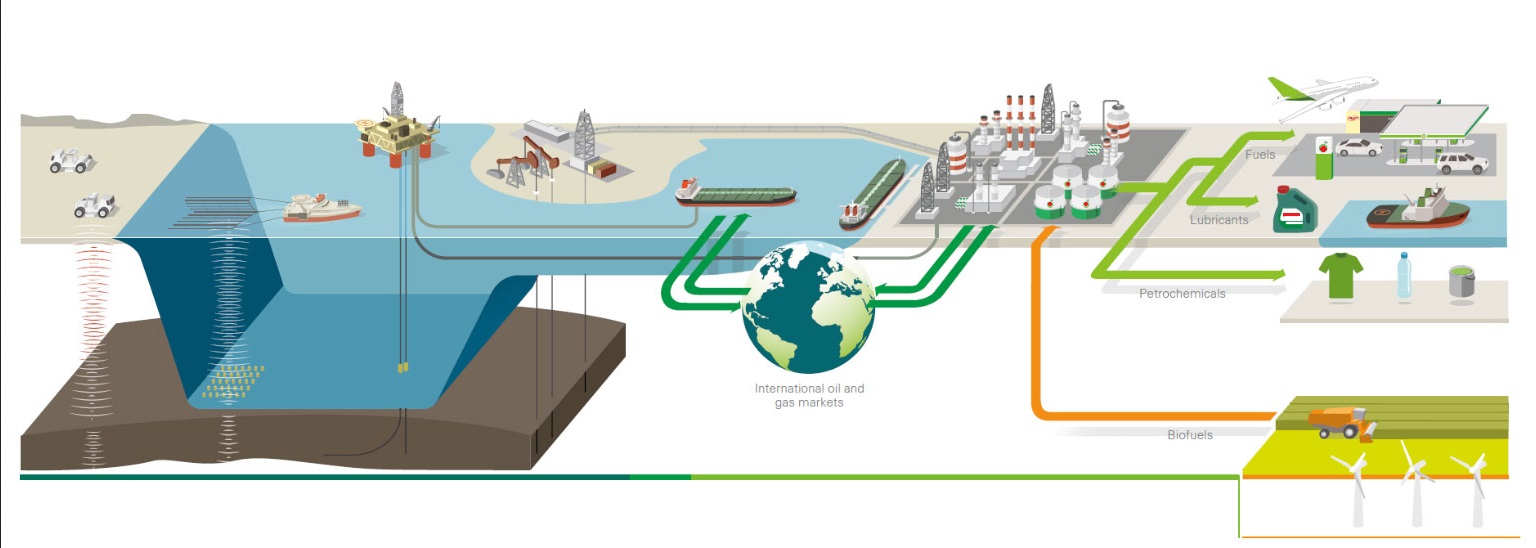 expertises, consulting services in: reservoir engineering, drilling engineering, well engineering, production operations, production maintenance, production engineering, facilities design, facilities engineering, business, health safety environment, HSE